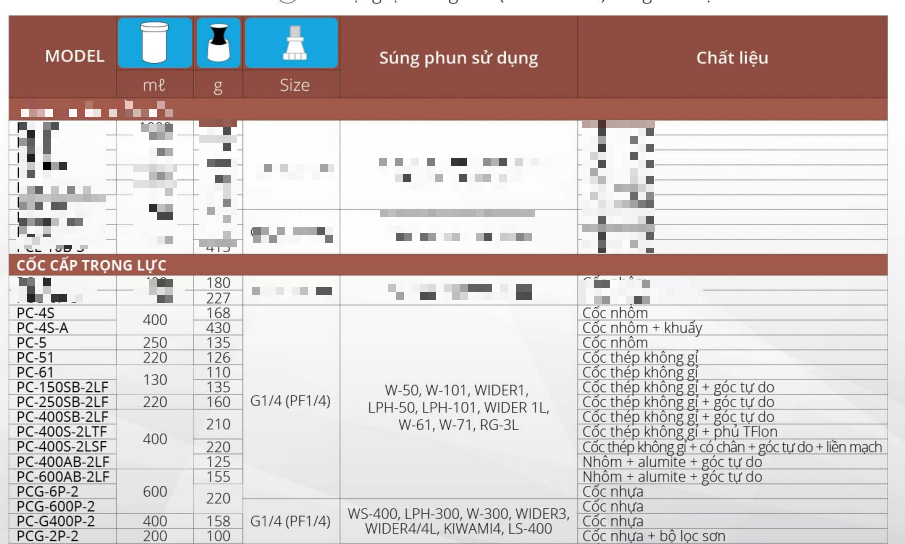 Súng phun sơn lót IWATA WIDER1-13H2G